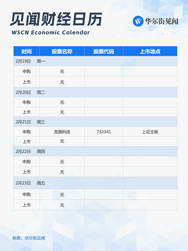 一周重磅日程：LPR会“降息”吗？（组图） - 9