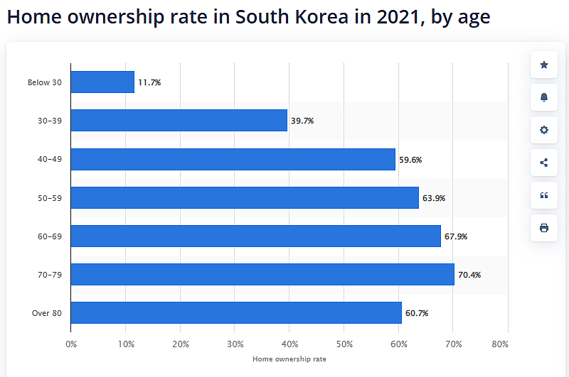 韩国年轻人，沦为国家的“穷一代”（组图） - 3