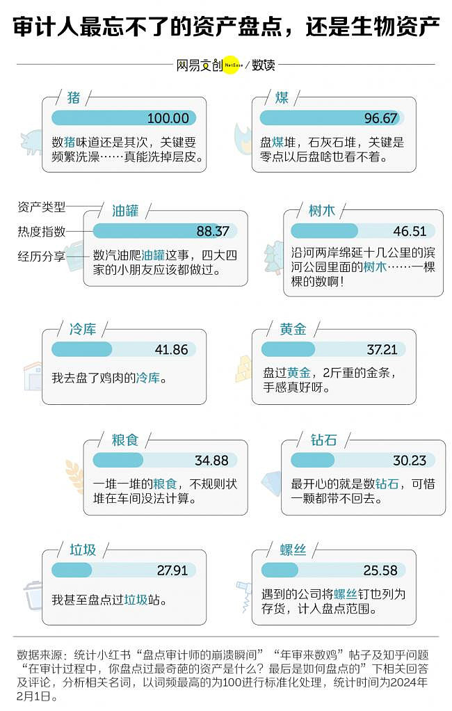 中国最容易崩溃的职业，连996都觉得奢侈（组图） - 1