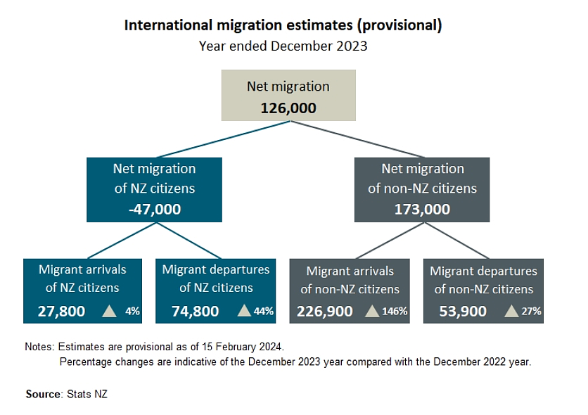 新西兰政府官宣：多项移民政策恐大变，但这一签证迎利好！移民部长：新政可能“很无情”！（组图） - 11
