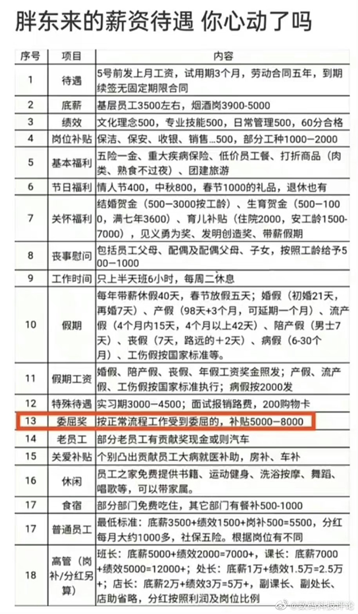 胖东来出事，13页调查报告曝光，结局已反转（组图） - 13