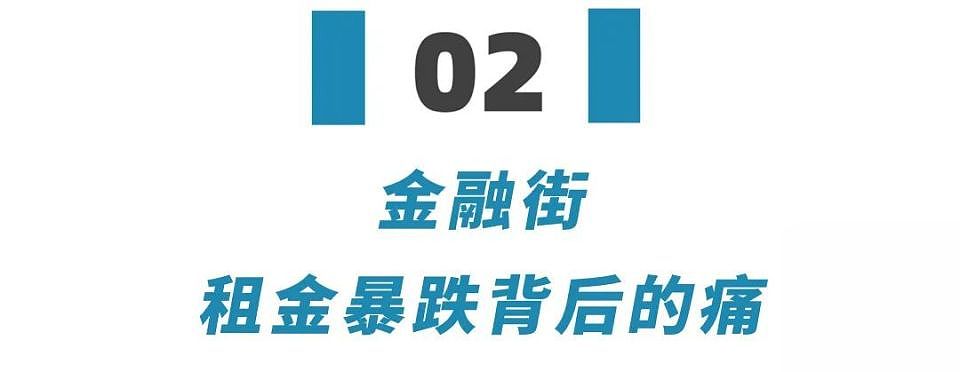 2024开年暴击：北京金融街租金暴跌，一切已成过去…（组图） - 5