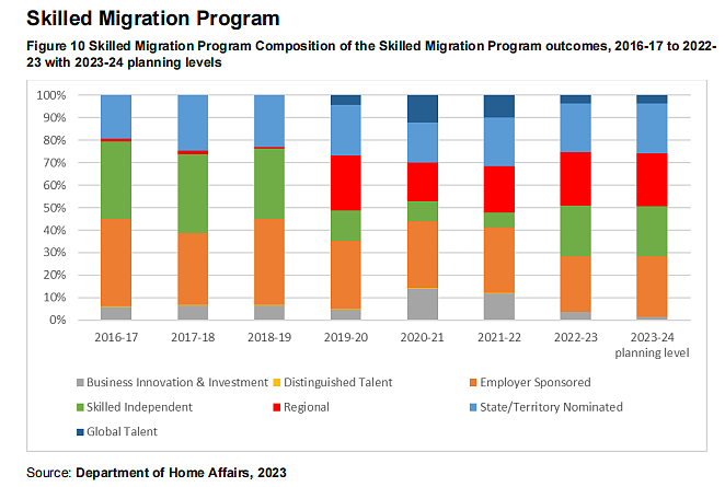 惊！澳洲为冲KPI不择手段？澳移民局公布移民和公民计划！这些签证将面临改革...（组图） - 3