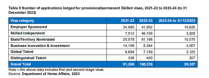 惊！澳洲为冲KPI不择手段？澳移民局公布移民和公民计划！这些签证将面临改革...（组图） - 5