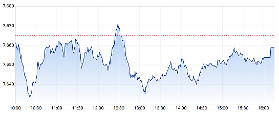 澳股| 市场情绪受打击澳指周二回落 澳新银行收购案获批股价仍下跌（组图） - 2