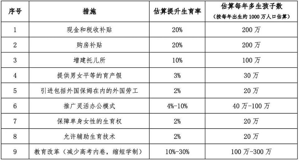 中国生育成本报告：养一个小孩从0岁至大学本科毕业，成本平均约68万人民币（图） - 16