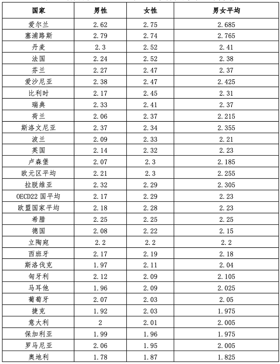 中国生育成本报告：养一个小孩从0岁至大学本科毕业，成本平均约68万人民币（图） - 15