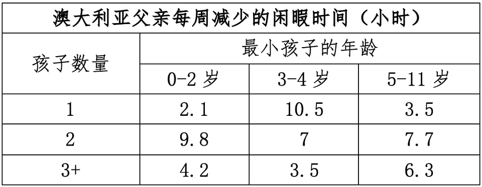 中国生育成本报告：养一个小孩从0岁至大学本科毕业，成本平均约68万人民币（图） - 13