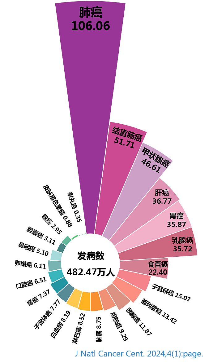 晚期！24岁妈妈确诊癌症崩溃：我孩子才3岁！医生叹息，3年前就有症状...（组图） - 3