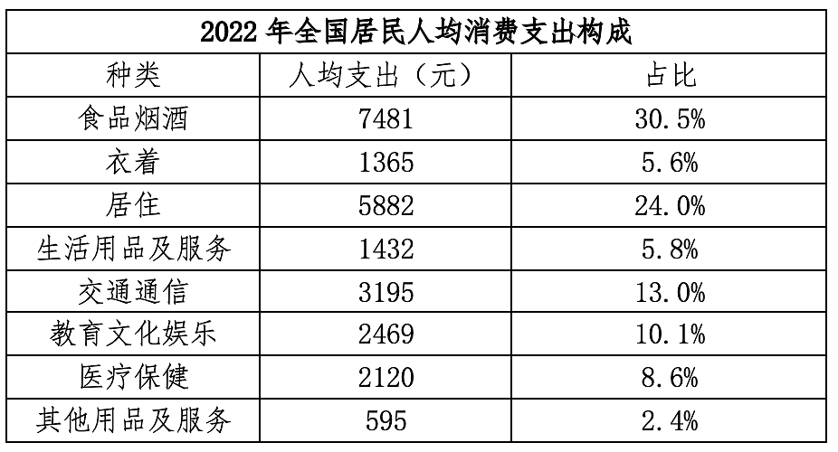 中国生育成本报告：养一个小孩从0岁至大学本科毕业，成本平均约68万人民币（图） - 1
