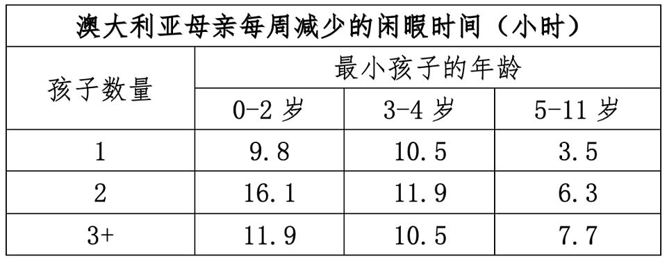 中国生育成本报告：养一个小孩从0岁至大学本科毕业，成本平均约68万人民币（图） - 12