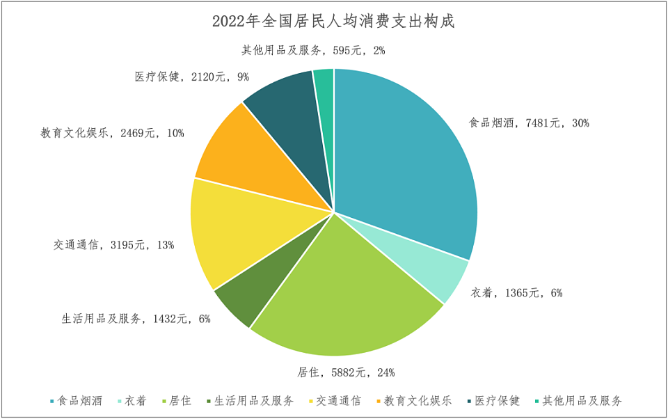 中国生育成本报告：养一个小孩从0岁至大学本科毕业，成本平均约68万人民币（图） - 2