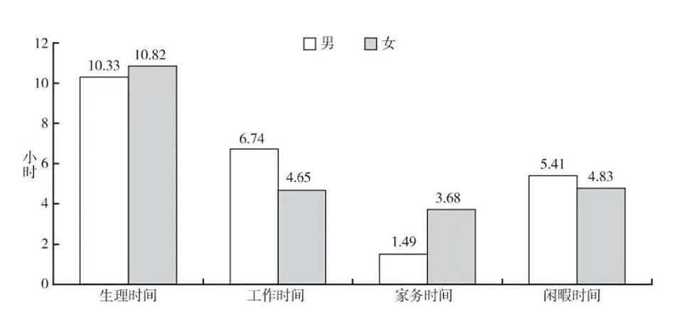 中国生育成本报告：养一个小孩从0岁至大学本科毕业，成本平均约68万人民币（图） - 17