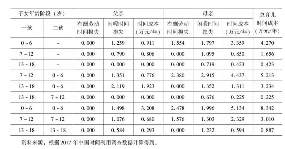 中国生育成本报告：养一个小孩从0岁至大学本科毕业，成本平均约68万人民币（图） - 19