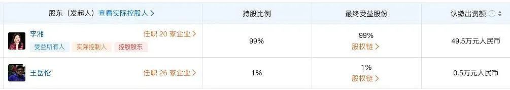 离婚后，李湘和前夫首次合伙开公司，注册资本50万，李湘持股99%，又要复婚？（组图） - 6