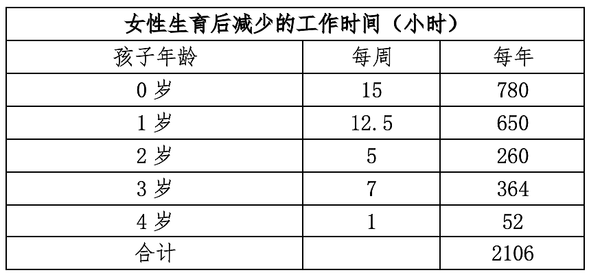中国生育成本报告：养一个小孩从0岁至大学本科毕业，成本平均约68万人民币（图） - 8