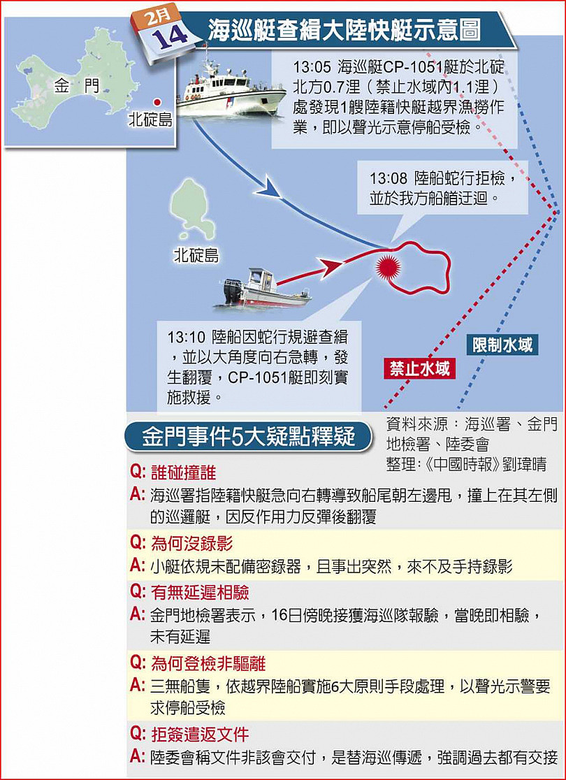 大陆渔船翻覆2死…台湾海巡还原经过：陆船甩尾撞巡逻艇，关键处曝光（组图） - 2