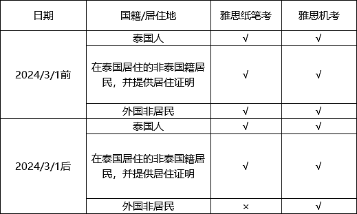 雅思纸笔考被取消！该地区3月起执行，机考将彻底取代，中国还要等多久？（组图） - 3