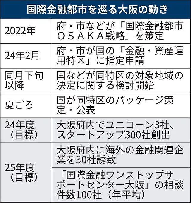 重磅！日本将设经济特区，外国人投资575万，直接拿永住签证（组图） - 3