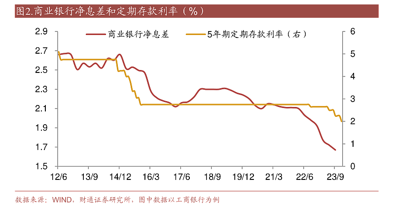 多家中国银行密集宣布：下调存款利率！有银行大额存单下调70个基点，专家：还有下降空间（组图） - 4