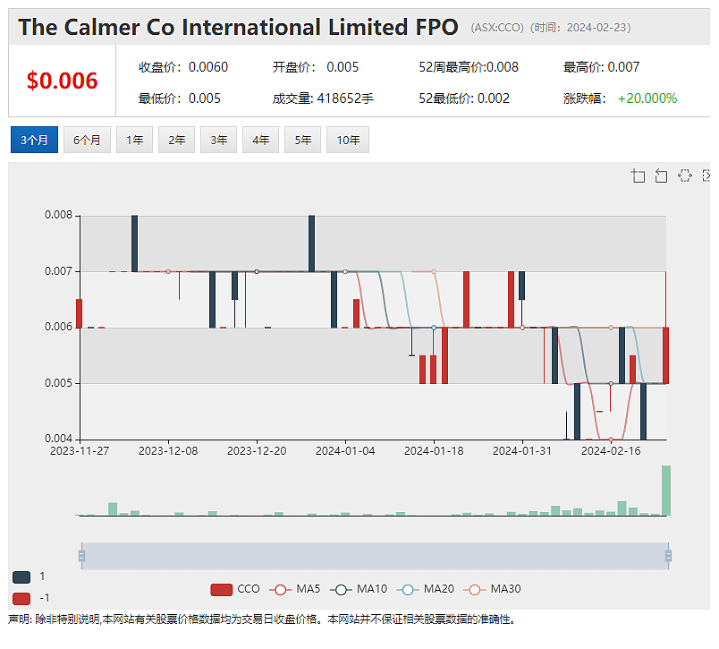 卡瓦产品亚马逊网上热销，斐济(Fiji)功能性饮料提供商Calmer Co（ASX： CCO）产品即将入驻沃尔玛 - 2