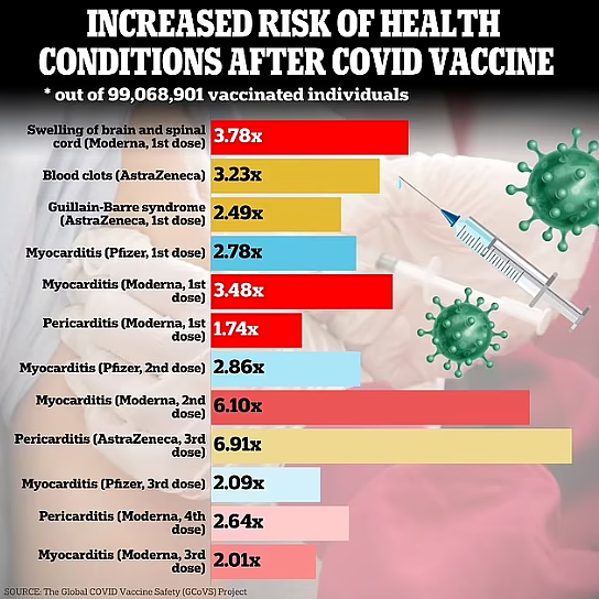 注射新冠疫苗后，患罕见心脏、血液、神经疾病风险上升！专家这样说.....（组图） - 2
