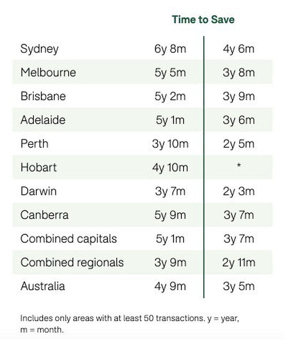 今日清空率：悉尼68%，墨尔本64%，布里斯班54%｜本周澳洲社会有什么事情正在发生（组图） - 4