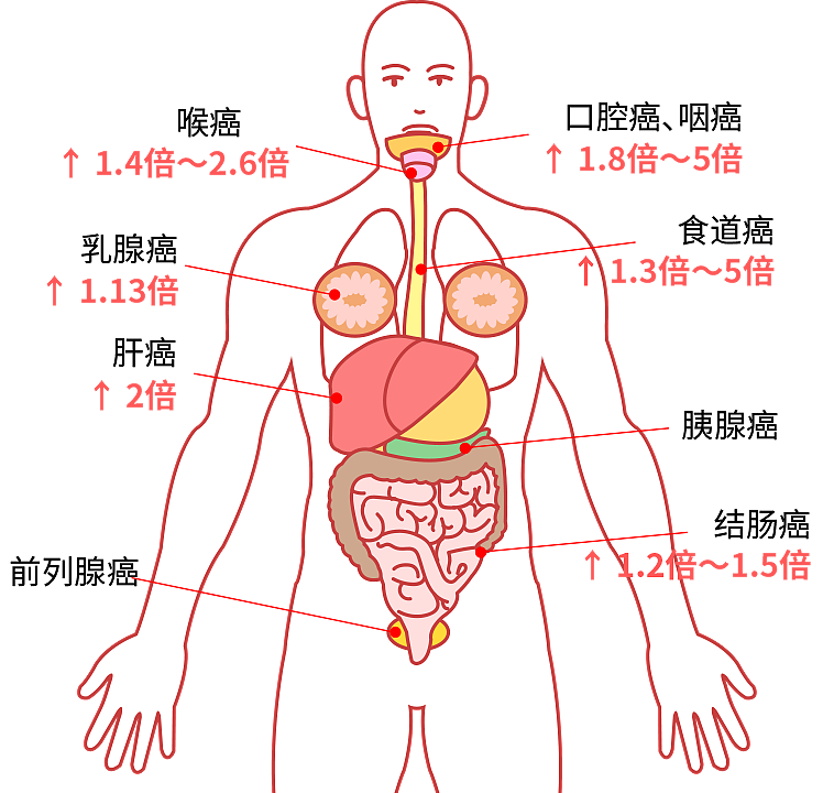 国际公认的5个强致癌物，很多人天天都在吃（组图） - 11