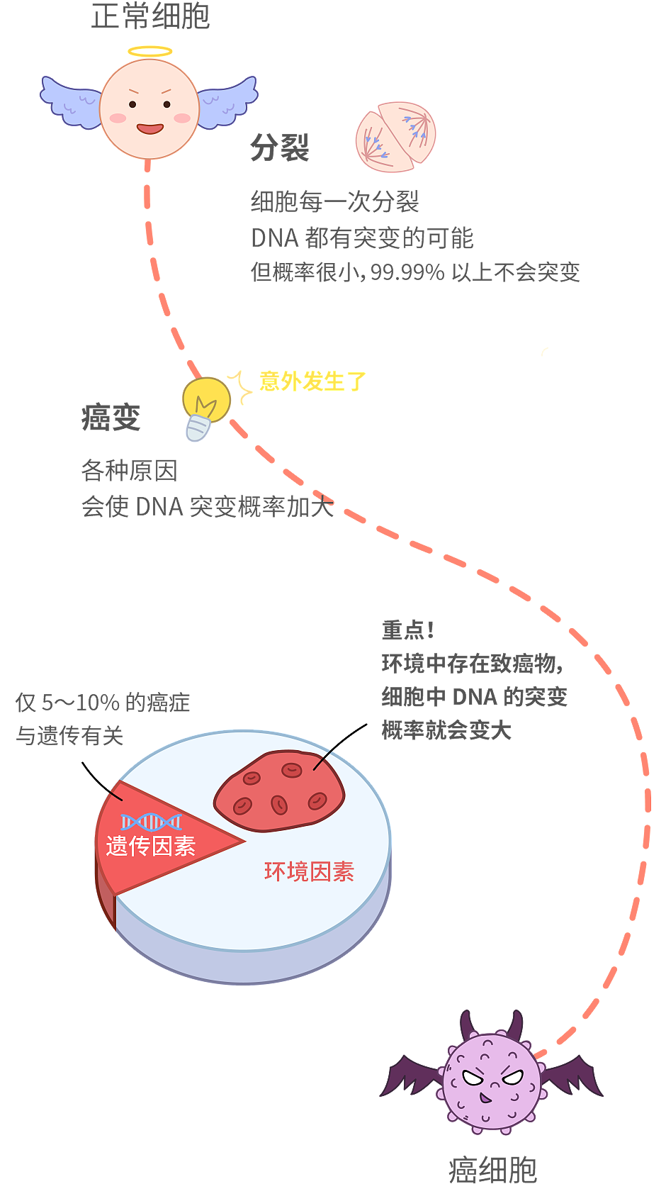 国际公认的5个强致癌物，很多人天天都在吃（组图） - 2