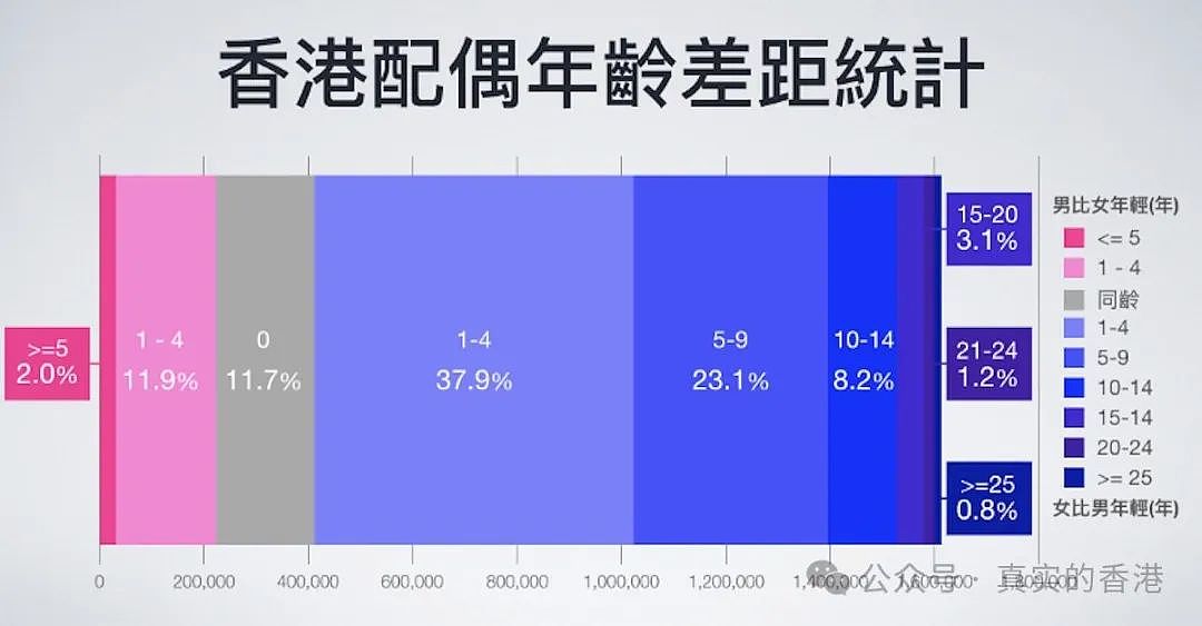 36岁内地女子跟73岁香港男子的爱情故事引发热议（组图） - 1