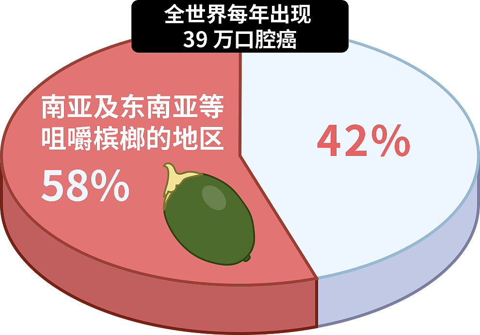 国际公认的5个强致癌物，很多人天天都在吃（组图） - 12