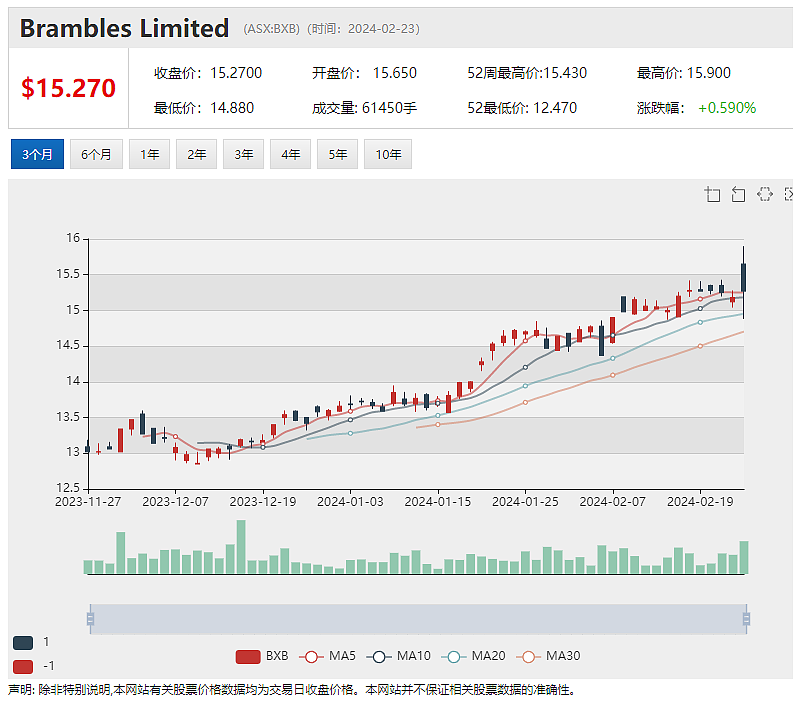 卡瓦产品亚马逊网上热销，斐济(Fiji)功能性饮料提供商Calmer Co（ASX： CCO）产品即将入驻沃尔玛 - 4