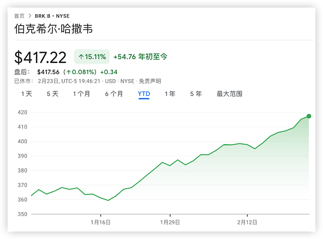 重磅！巴菲特2024致股东信精华版来了（组图） - 3