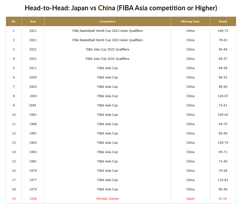 88年来首输日本，中国男篮为什么这么差了？（组图） - 2