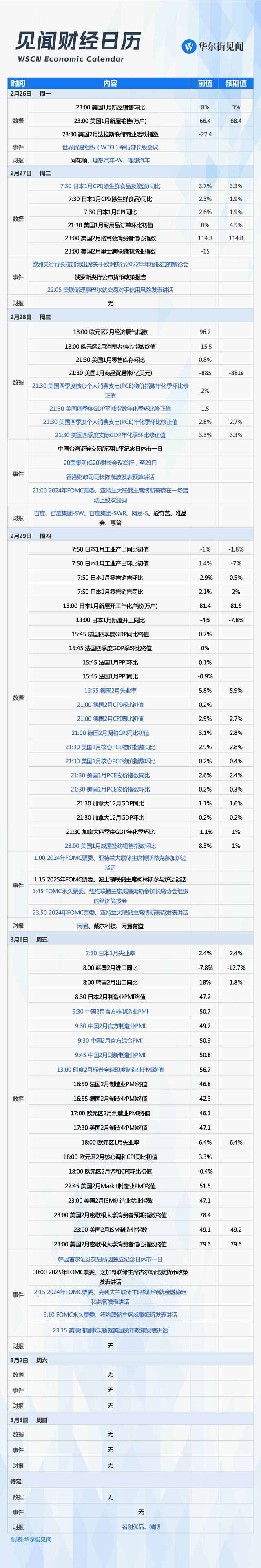 本周重磅日程：美联储最看重的通胀指标，会继续超预期吗？（组图） - 1