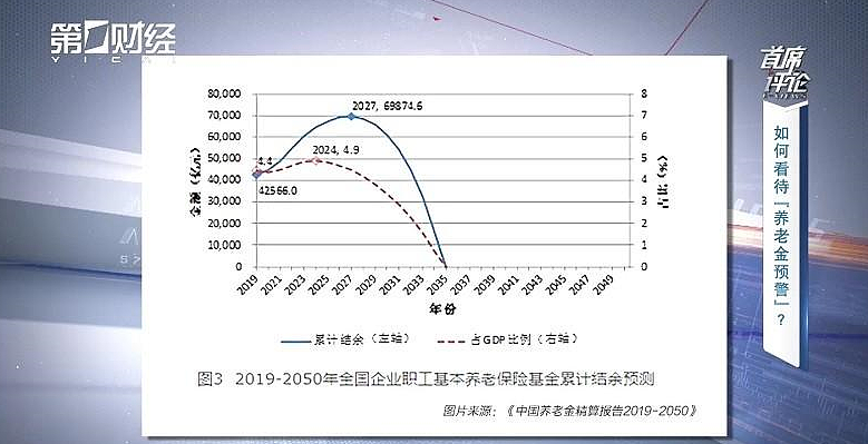 延迟退休要来？65岁或为最终退休年龄，专家称90后会延迟到80岁（组图） - 2