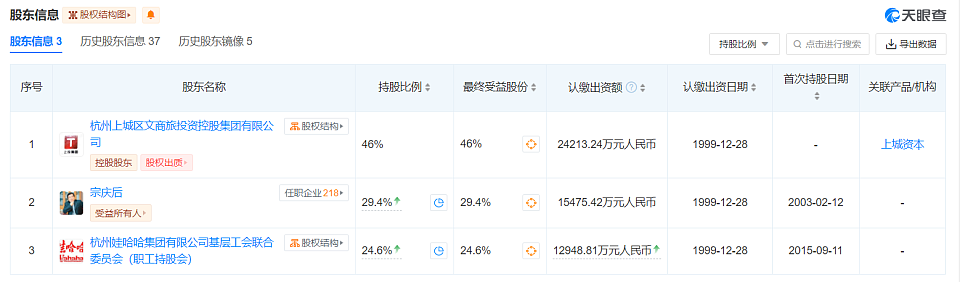 娃哈哈最大股东竟然是国资，宗庆后千亿财富传给谁？（组图） - 3