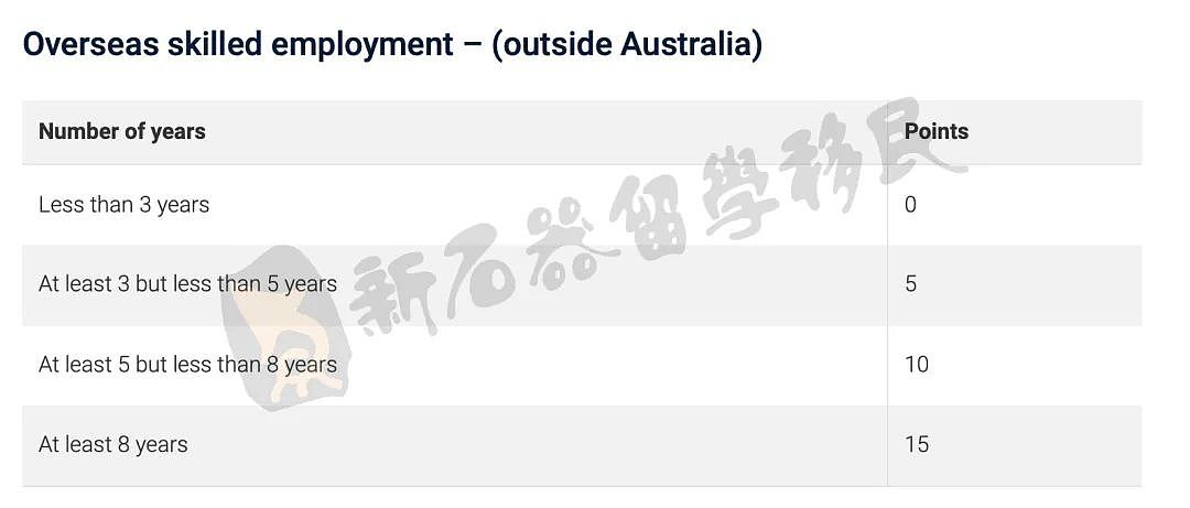 EOI打分表将面临改革，未来澳洲移民最看重的是这些，把握机会，尽早递交！（组图） - 5