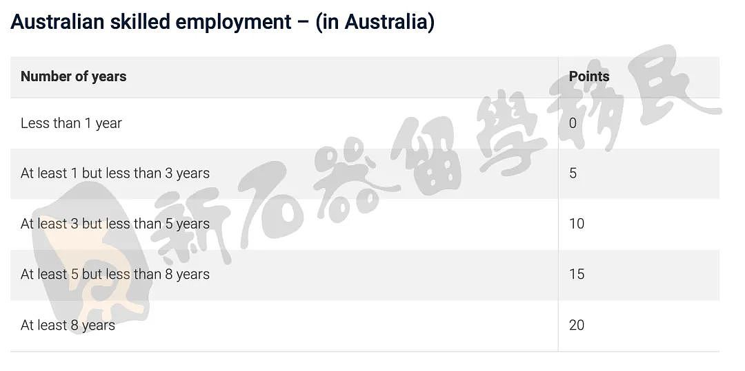 EOI打分表将面临改革，未来澳洲移民最看重的是这些，把握机会，尽早递交！（组图） - 4