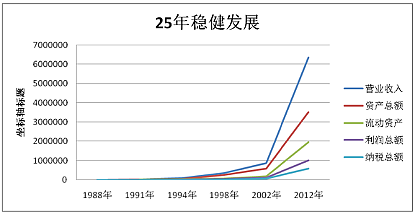 宗庆后逝世，新生代能否扛起娃哈哈？（组图） - 2