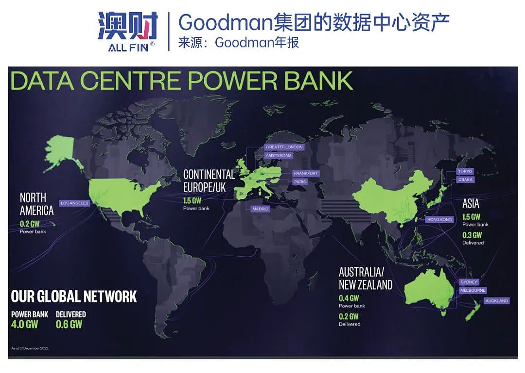 亚马逊、京东都是大客户，全球最大地产巨头Goodman正扩充“全球充电宝计划”（组图） - 5