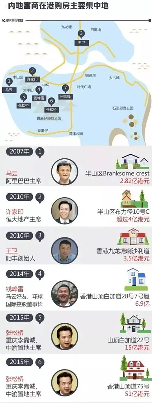 中国富豪忙着“转移”资产，马云妻子2.6亿买新加坡店屋，香港太平山遍地是内地富豪家族（组图） - 3