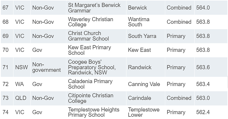 新州学校“杀疯了”！James Ruse、Sydney Grammar拿下全澳第一！（组图） - 18