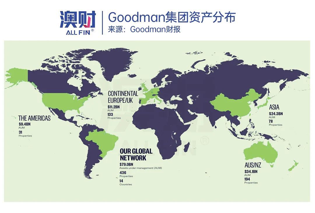 亚马逊、京东都是大客户，全球最大地产巨头Goodman正扩充“全球充电宝计划”（组图） - 2