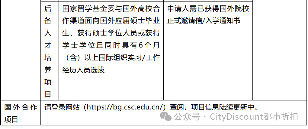 前总理莫里森今天彻底离开了澳洲政坛；中国驻澳使馆发布，招募留学生参与大项目；墨尔本机场3月起大变（组图） - 3