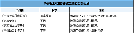 被封杀四年的咪蒙，靠手撕渣男、智斗恶婆悄悄赚了几个亿？（组图） - 11