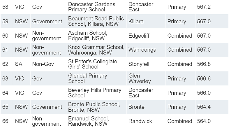 新州学校“杀疯了”！James Ruse、Sydney Grammar拿下全澳第一！（组图） - 17