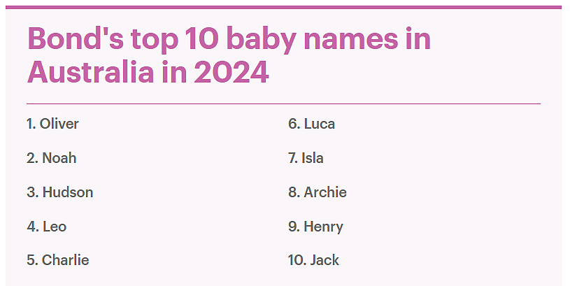 2024年澳洲最热门宝宝名字Top 10出炉！（组图） - 6