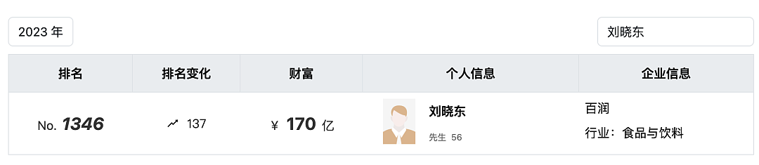 RIO鸡尾酒母公司董事长，被立案调查并留置！他身家170亿，律师：若定性，将无法继续任职（组图） - 2