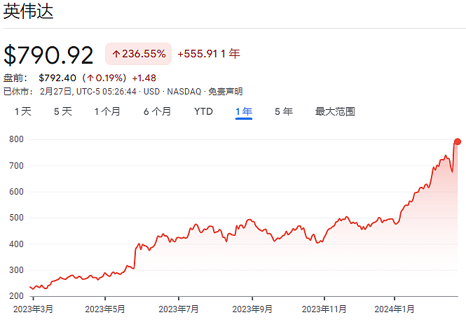 先卖英伟达、再卖台积电，“木头姐”看到了什么？（组图） - 1